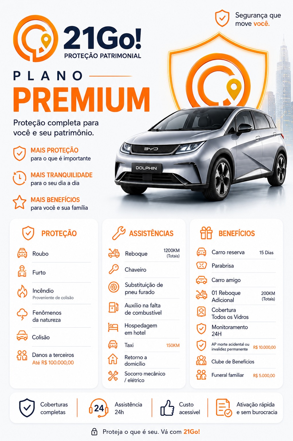 Plano Premium
